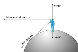 Care este punctul opus zenitului?