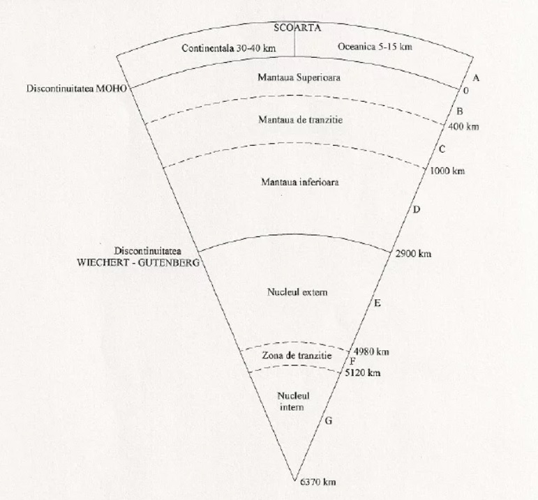 Structura Pământului Structura Pământului